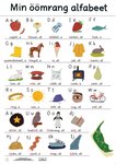 ABC Poster Öömrang